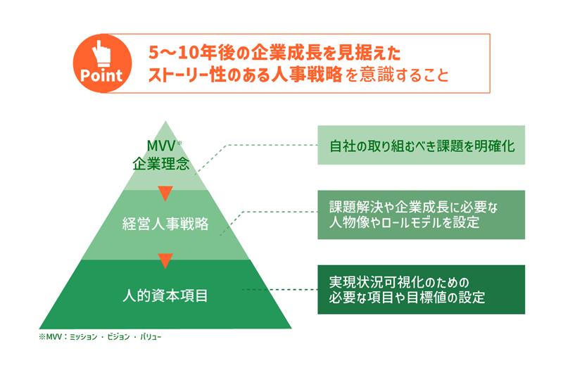 人的資本経営の実現に向けて立てる人事戦略は5〜10年後の企業成長を見据えたストーリー性のある人事戦略を意識すること　プレシキ！SCHOOL｜プレシキ！スクール