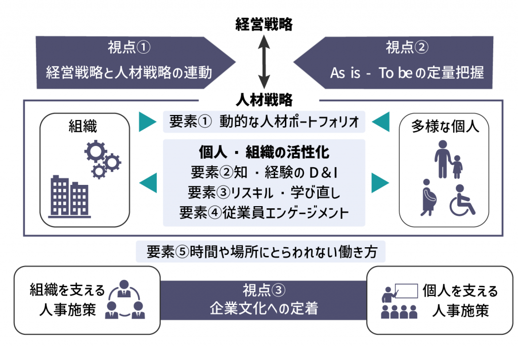 人的資本経営の実現に向けた必要な視点　プレシキ！SCHOOL｜プレシキ！スクール