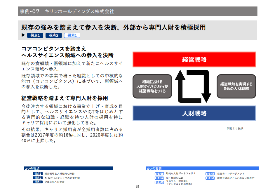 人的資本経営の実現に向けたキリンホールディングス株式会社の事例　プレシキ！SCHOOL｜プレシキ！スクール