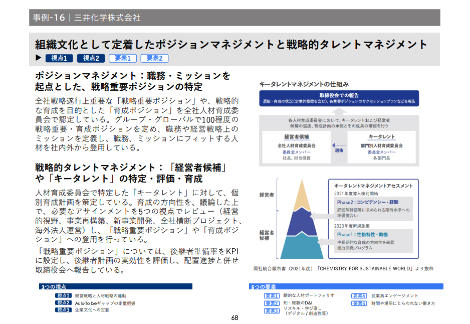 人的資本経営の実現に向けた三井化学株式会社の事例　プレシキ！SCHOOL｜プレシキ！スクール