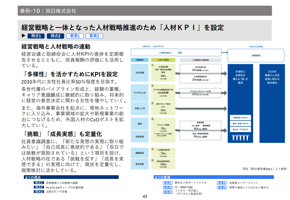 人的資本経営の実現に向けた双日株式会社の事例　プレシキ！SCHOOL｜プレシキ！スクール