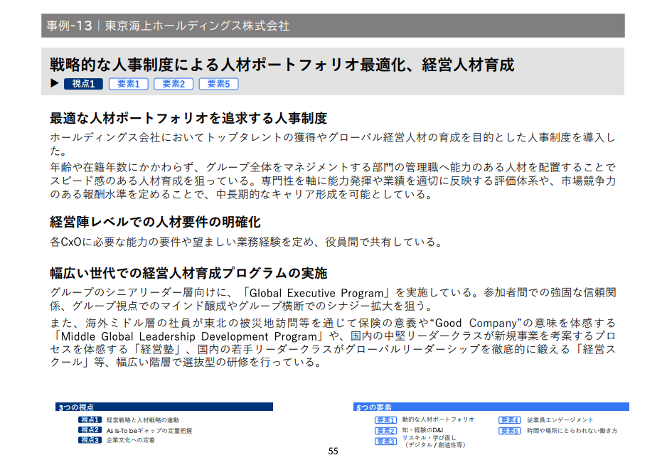 人的資本経営の実現に向けた東京海上ホールディングス株式会社の事例　プレシキ！SCHOOL｜プレシキ！スクール