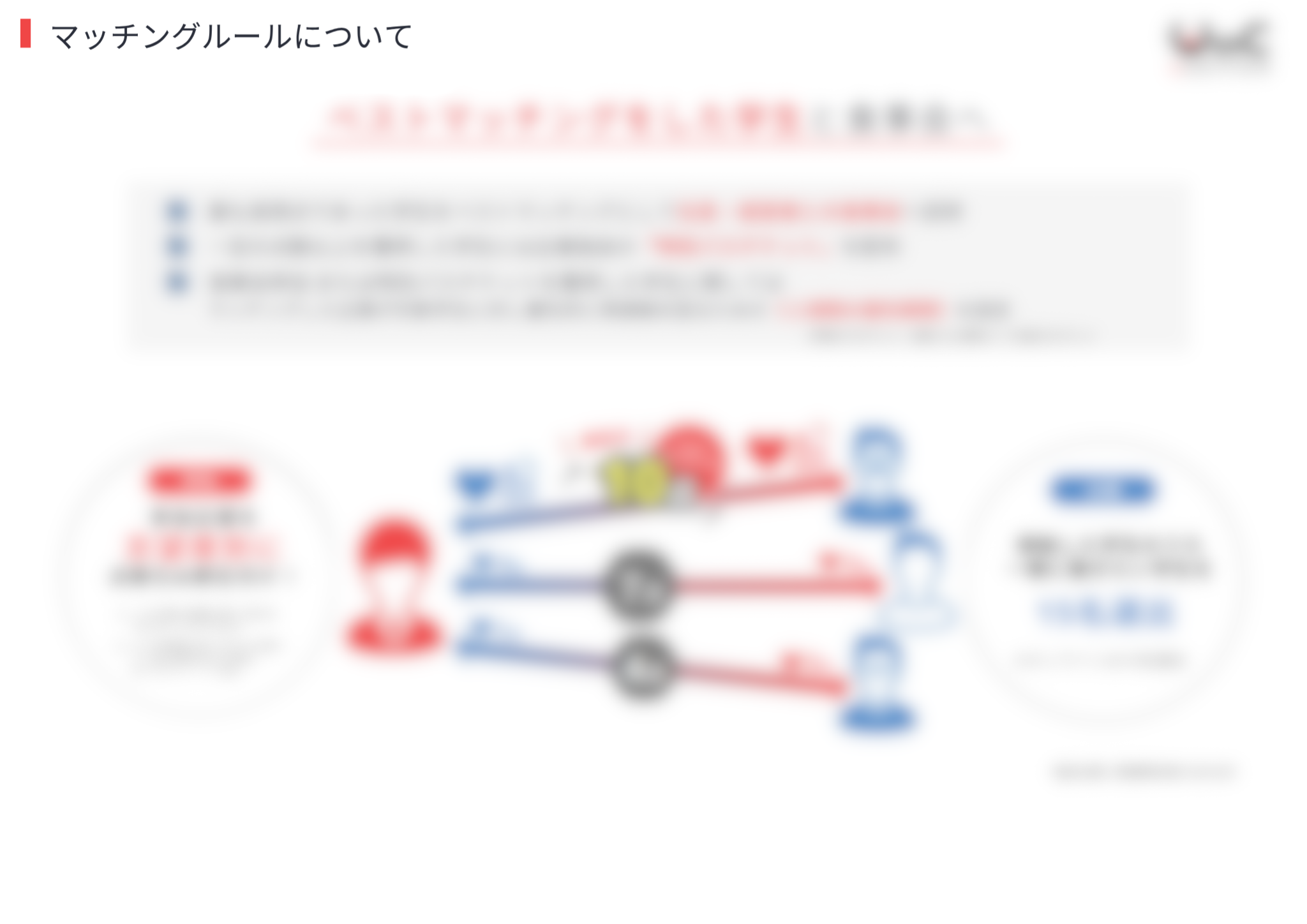 ウインクオーディションのマッチングルール