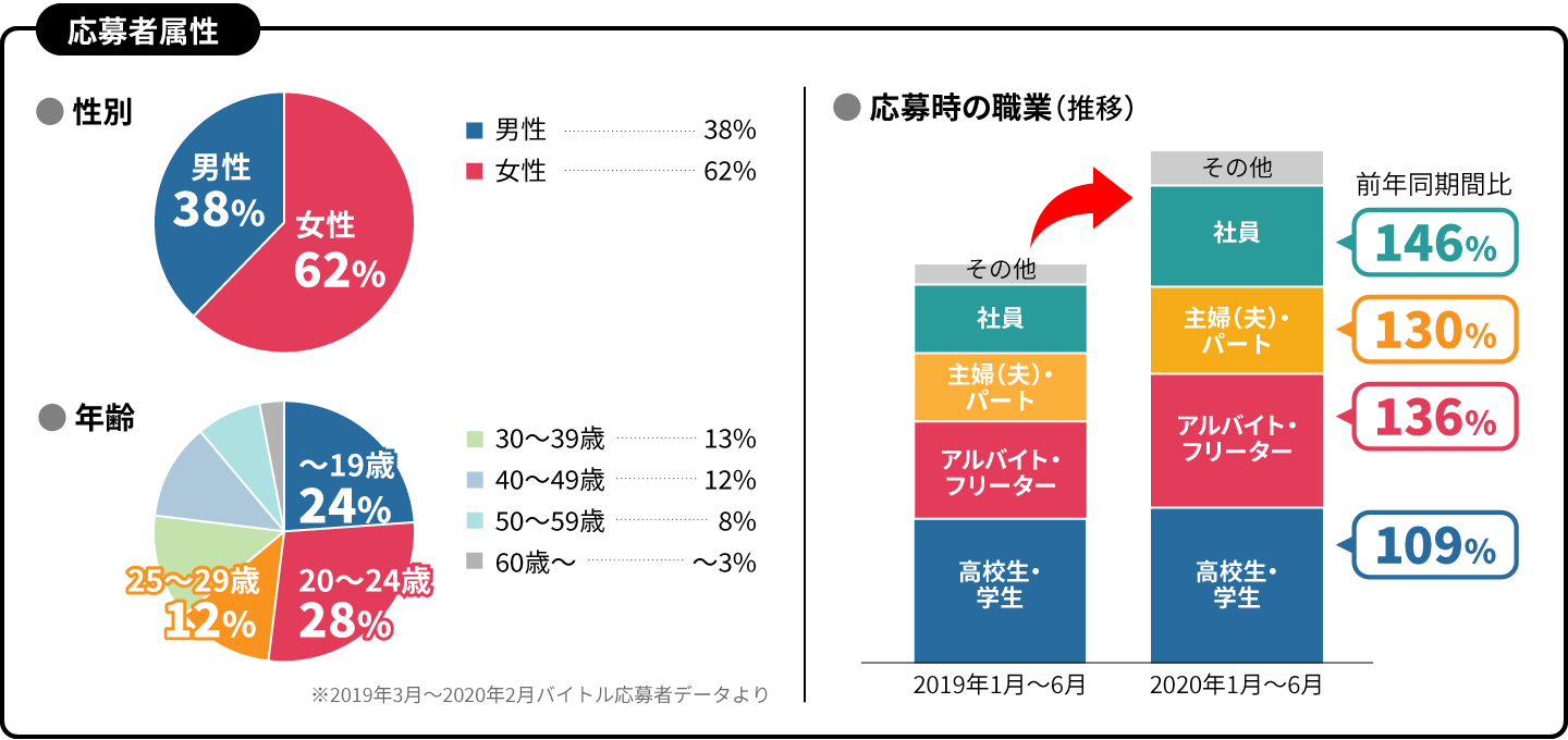 媒体データ