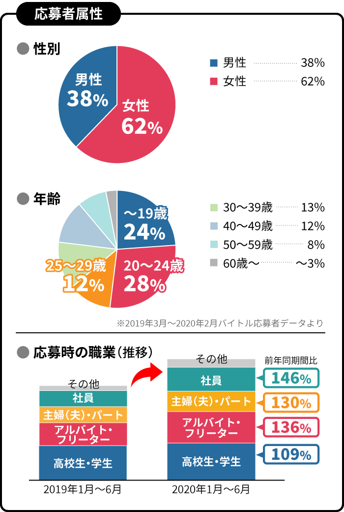 媒体データ