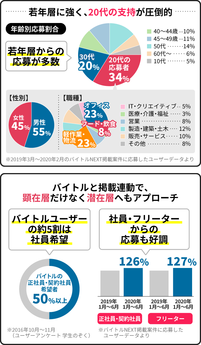 媒体データ