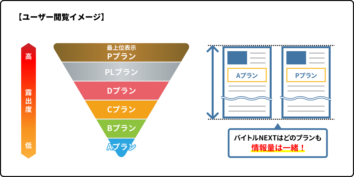 ユーザー閲覧イメージ