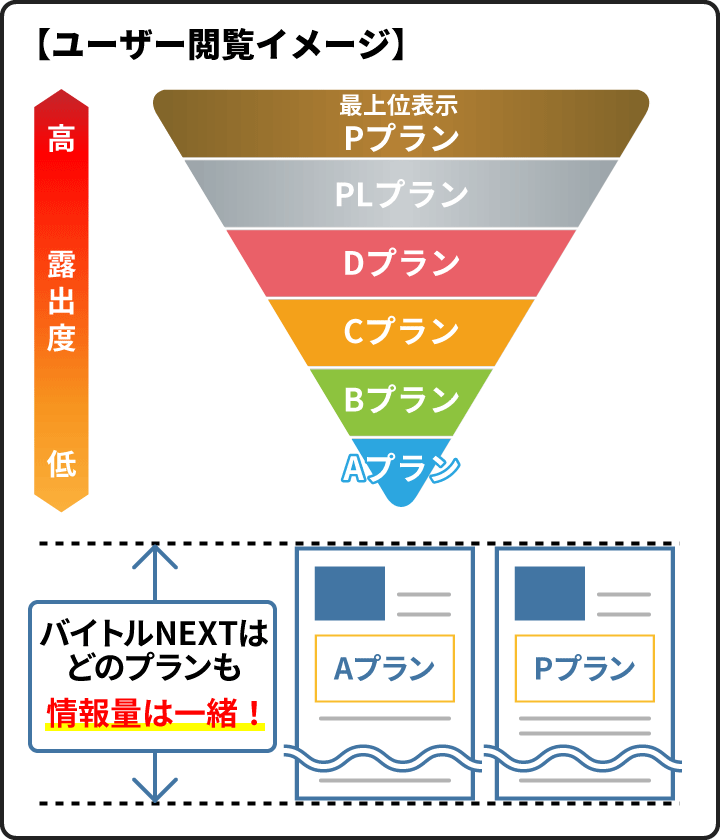 ユーザー閲覧イメージ