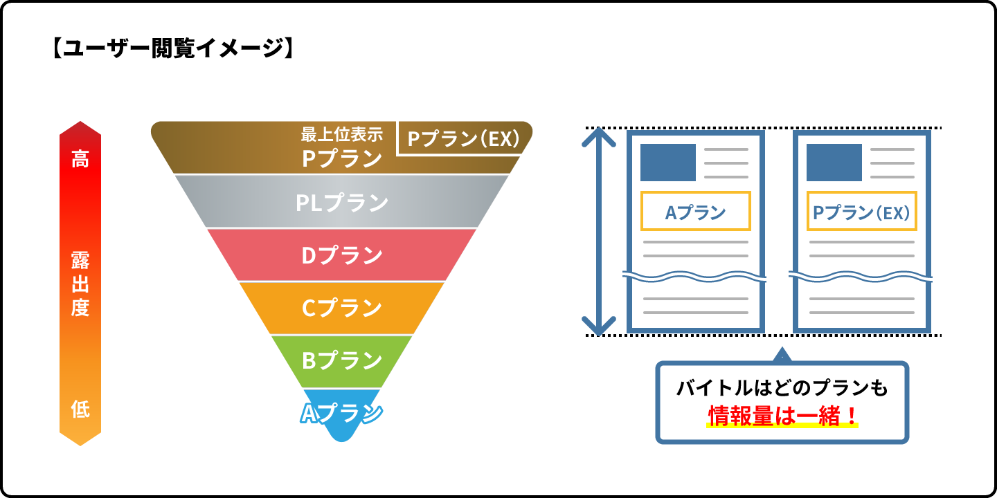 ユーザー閲覧イメージ