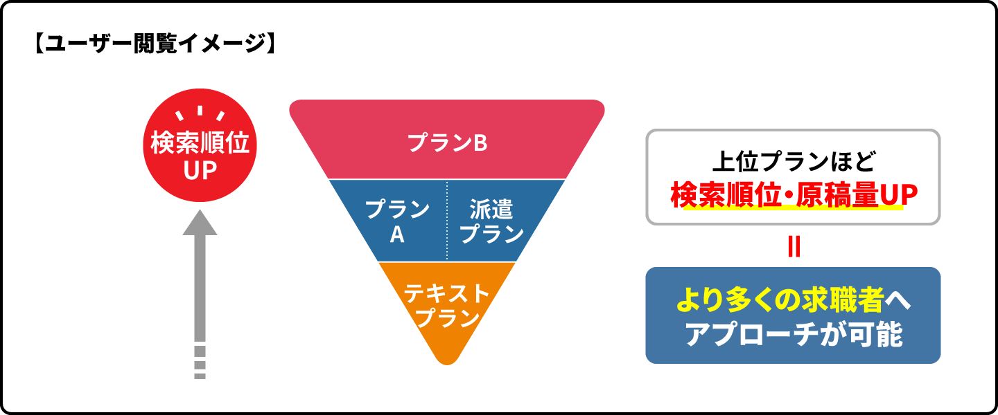 ユーザー閲覧イメージ