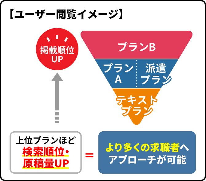 ユーザー閲覧イメージ