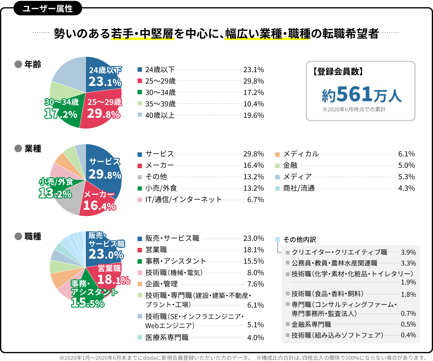 媒体データ