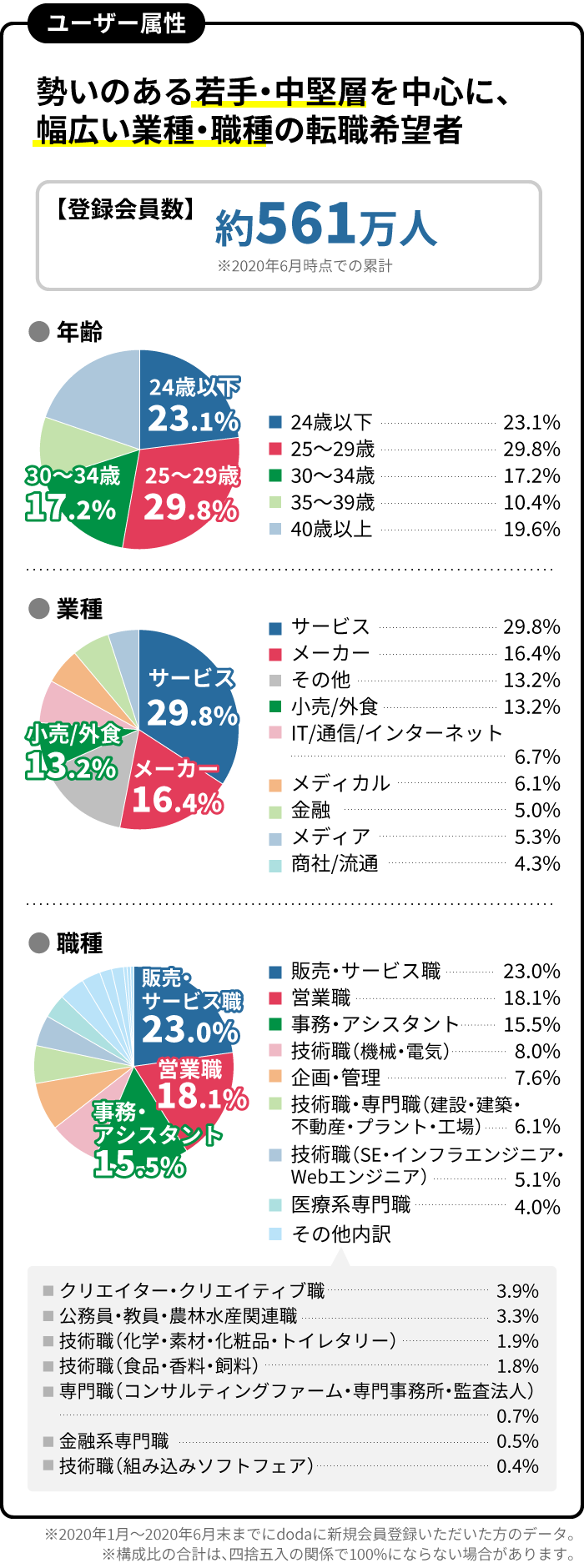 媒体データ