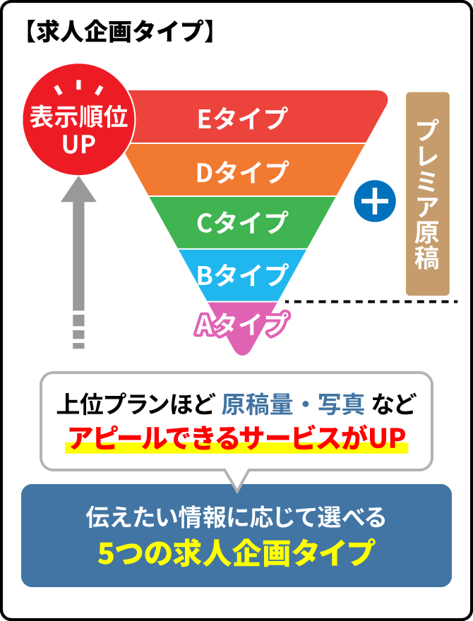 ユーザー閲覧イメージ