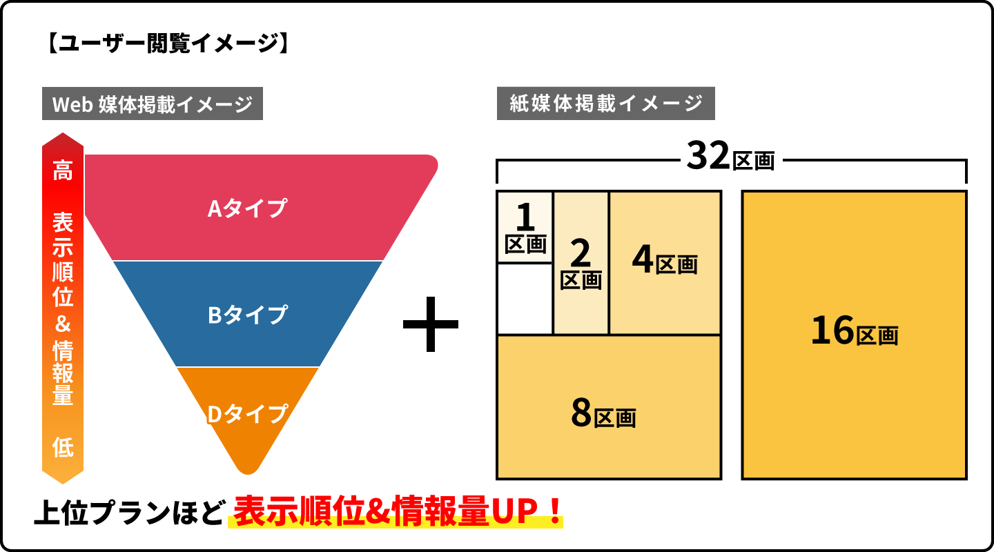 ユーザー閲覧イメージ