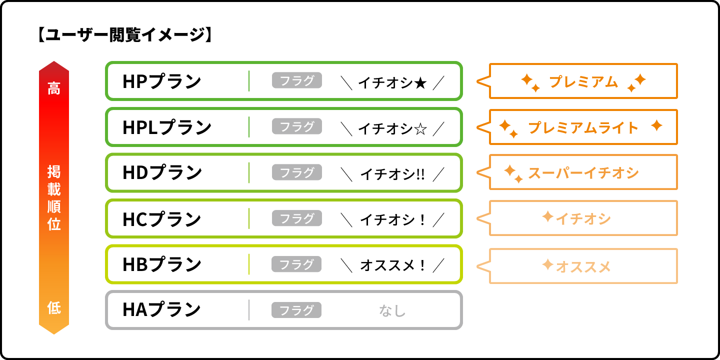 ユーザー閲覧イメージ