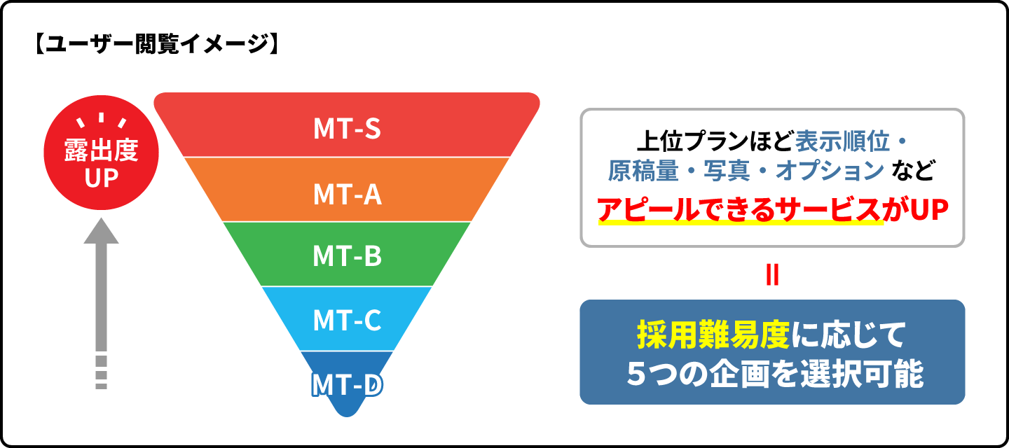 ユーザー閲覧イメージ