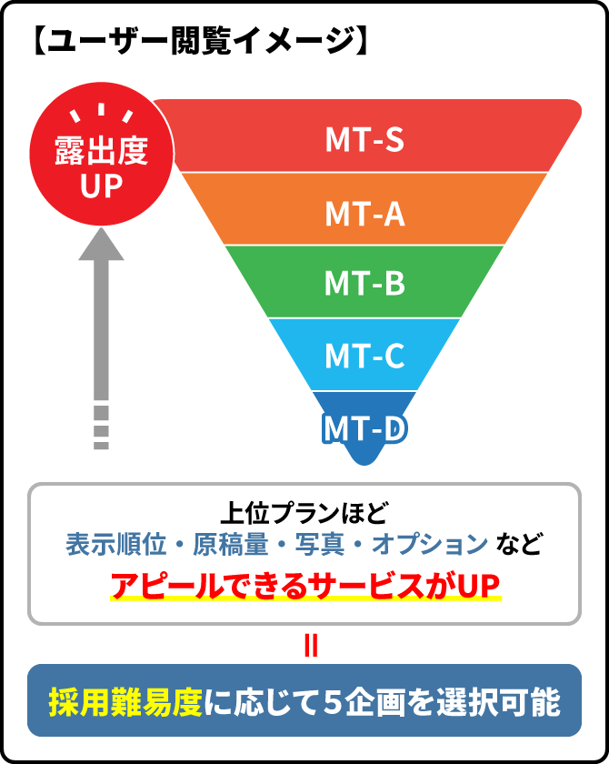 ユーザー閲覧イメージ