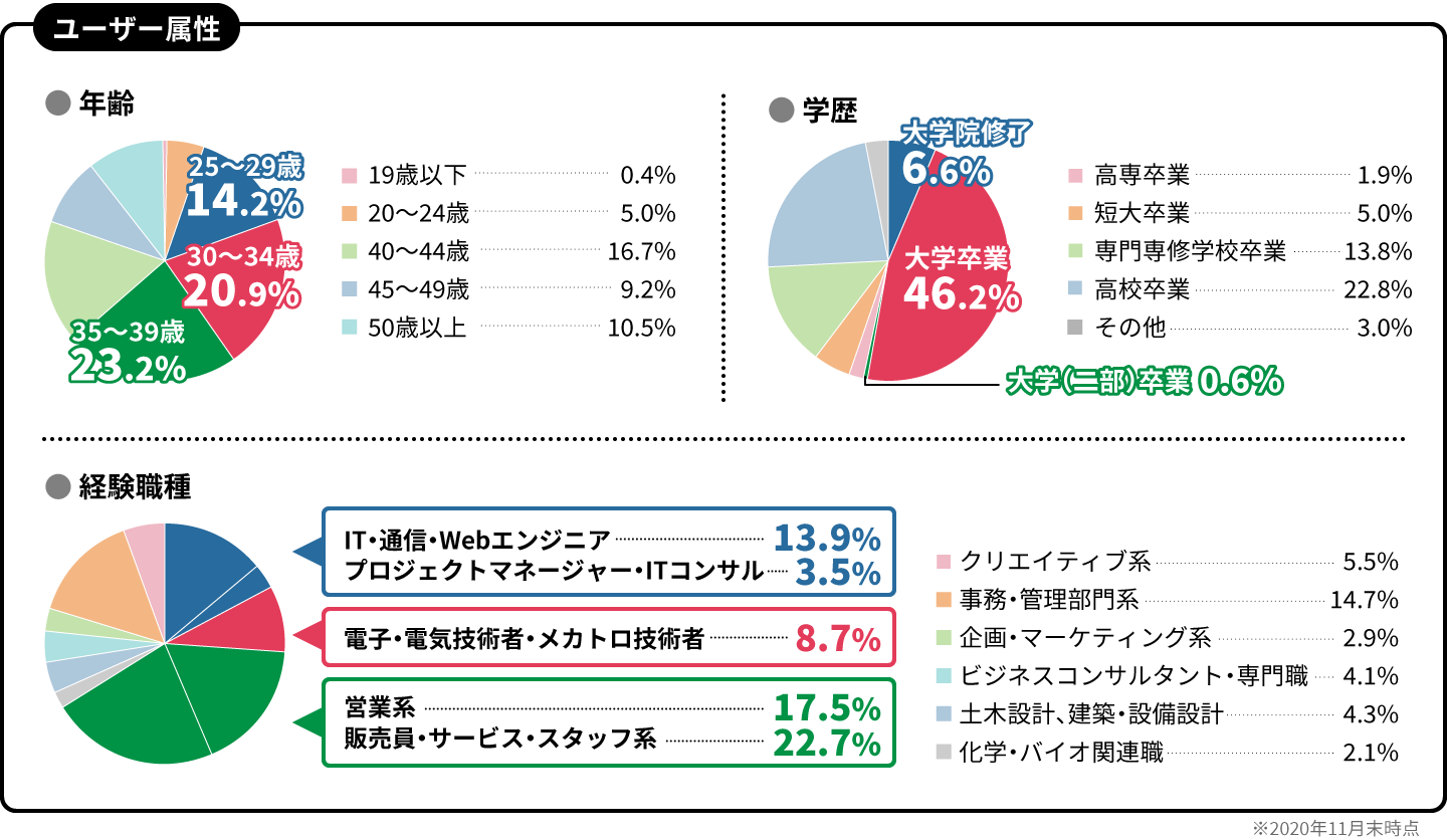 媒体データ