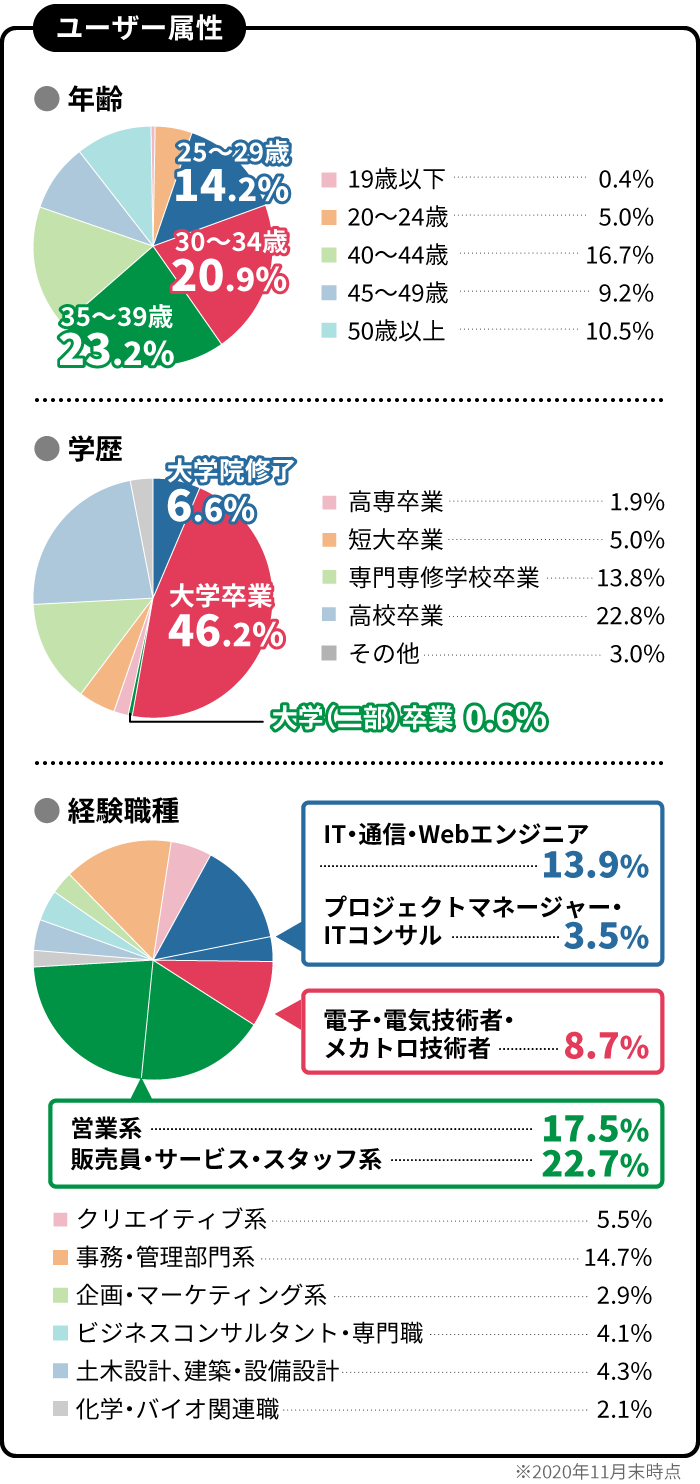 媒体データ