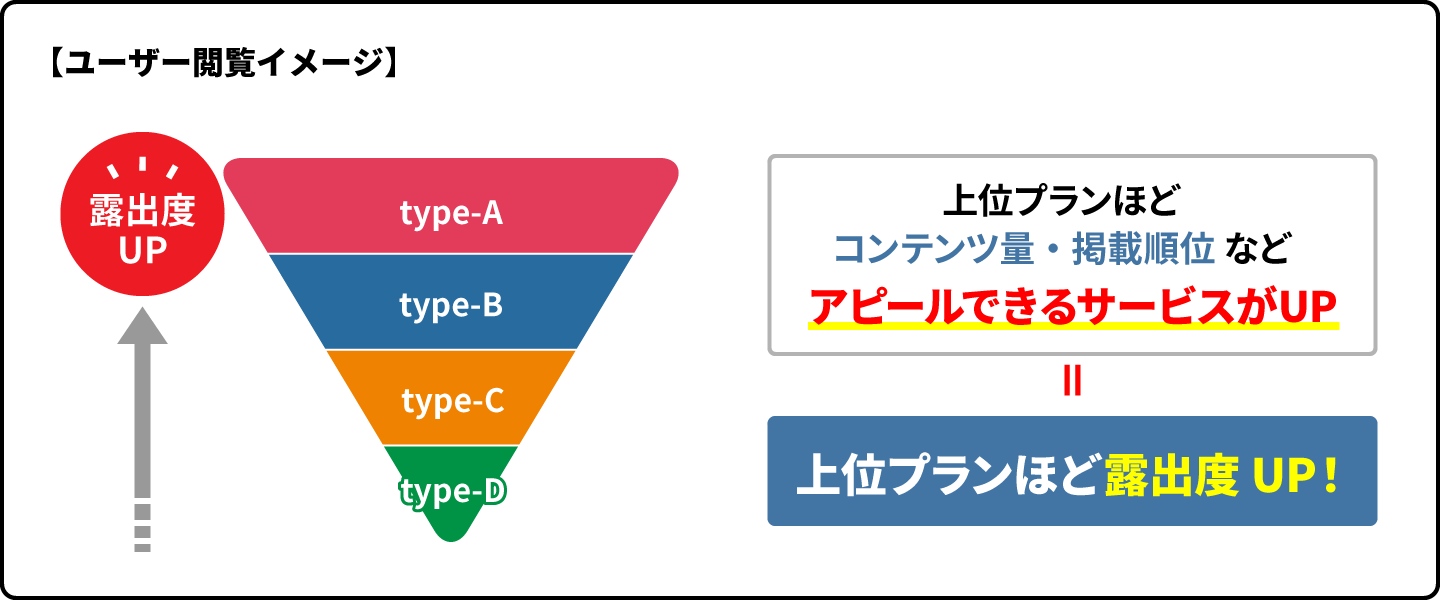 ユーザー閲覧イメージ