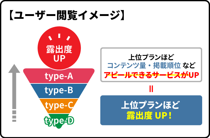 ユーザー閲覧イメージ