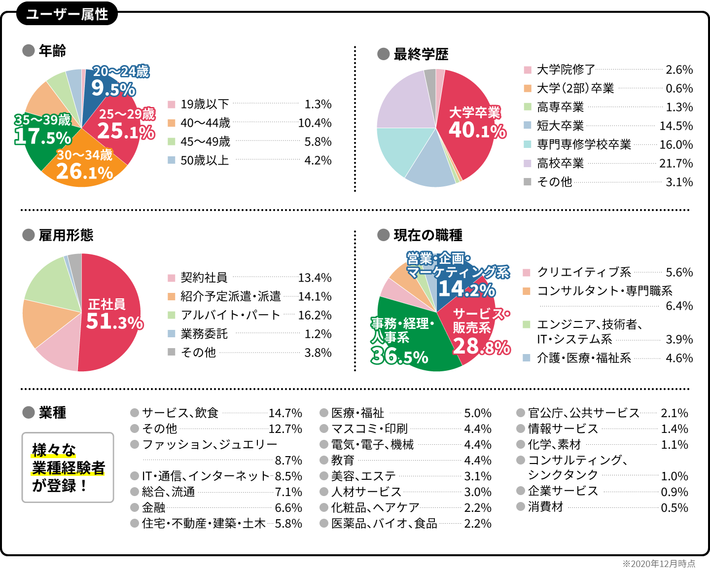 媒体データ