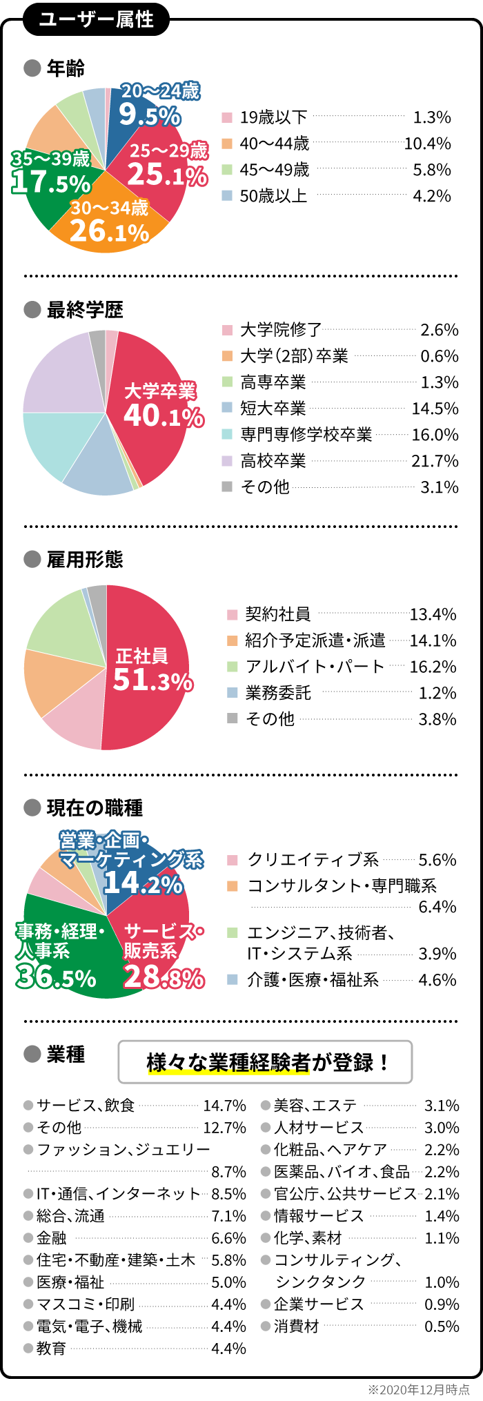 媒体データ