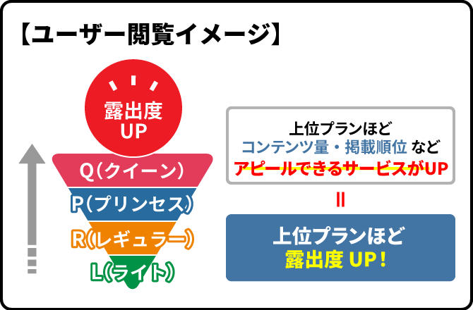 ユーザー閲覧イメージ