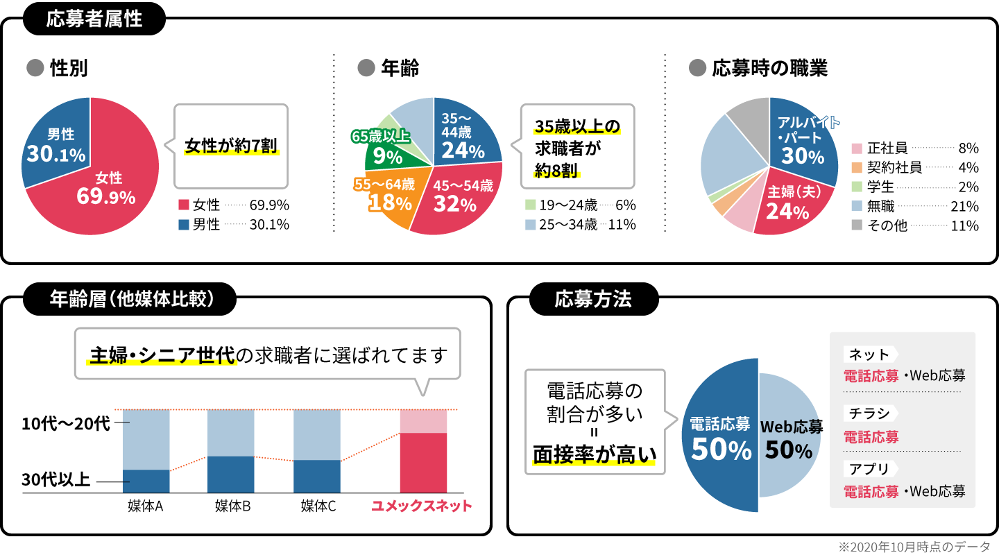 媒体データ