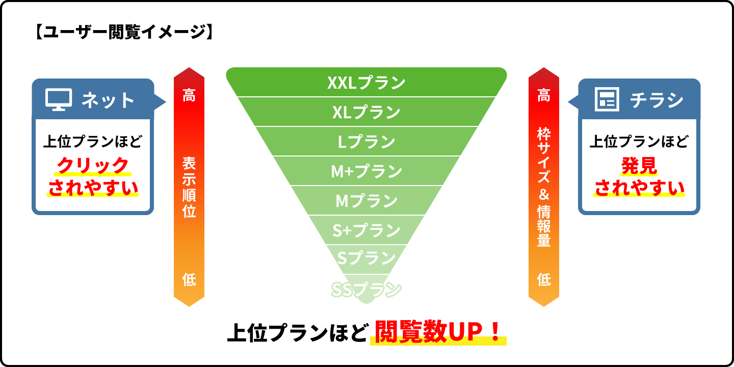 ユーザー閲覧イメージ