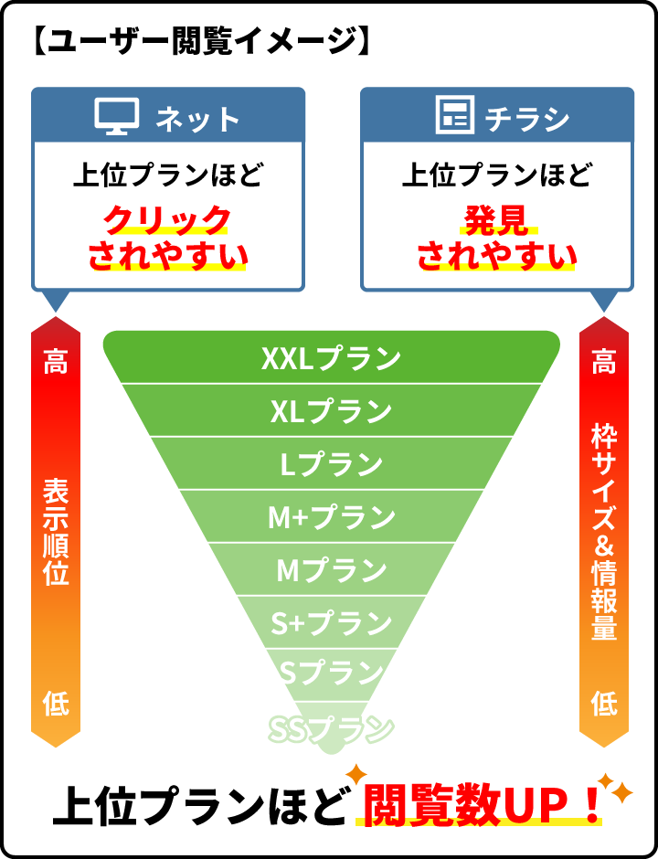 ユーザー閲覧イメージ