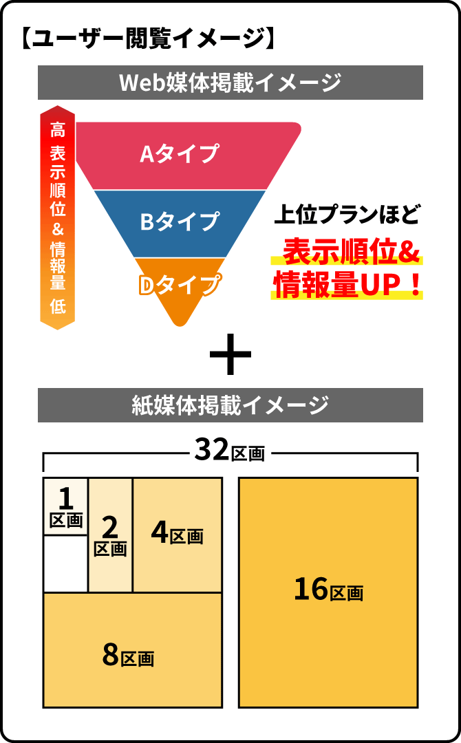 ユーザー閲覧イメージ