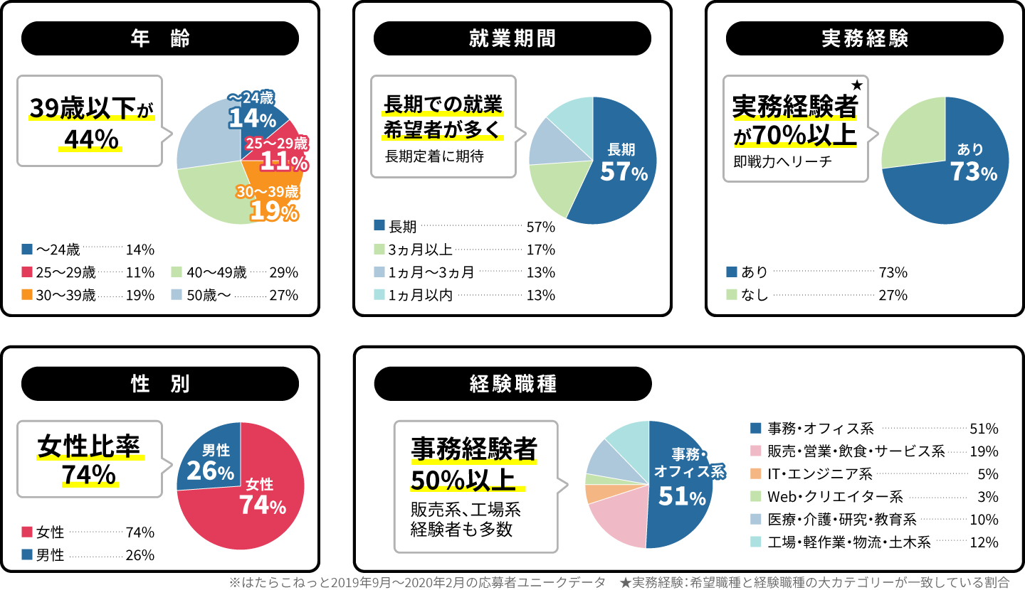 媒体データ