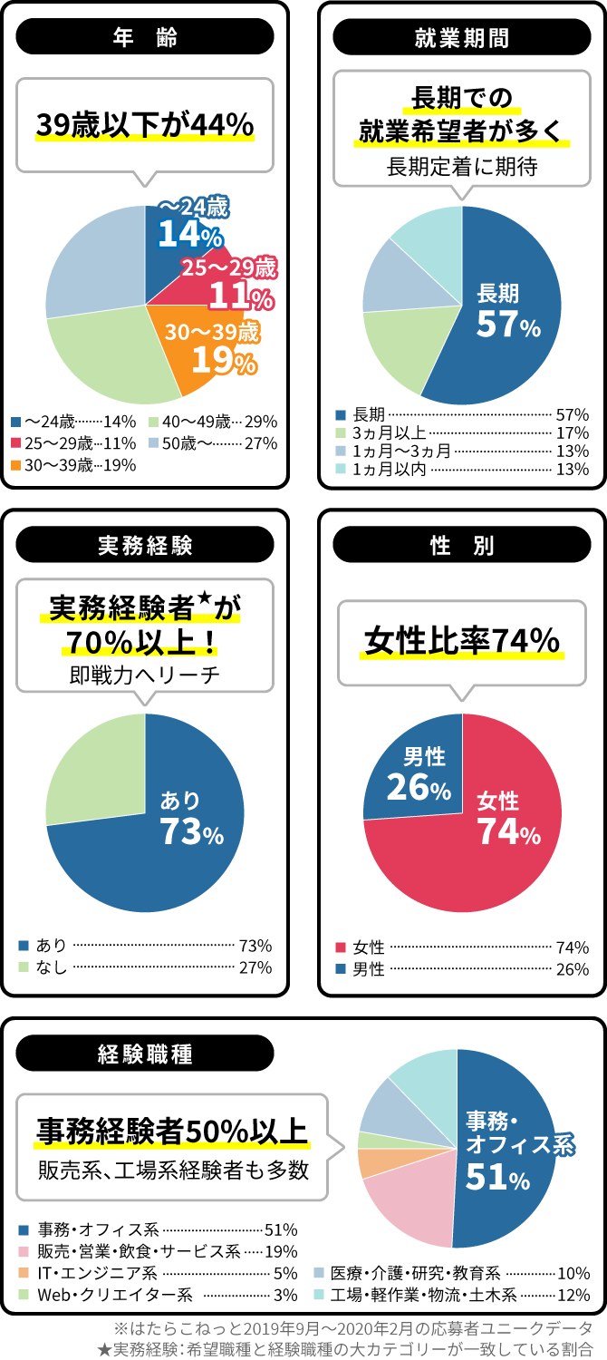 媒体データ