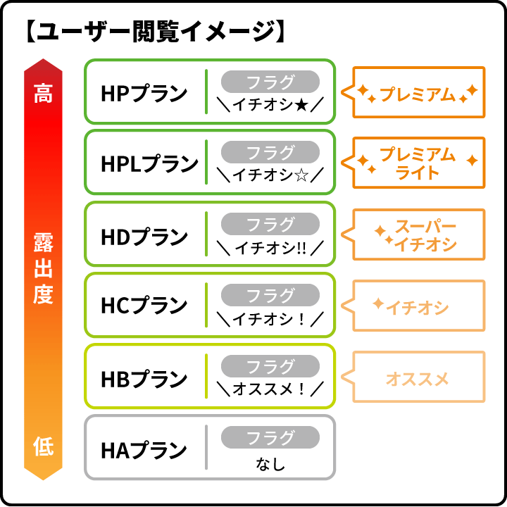 ユーザー閲覧イメージ