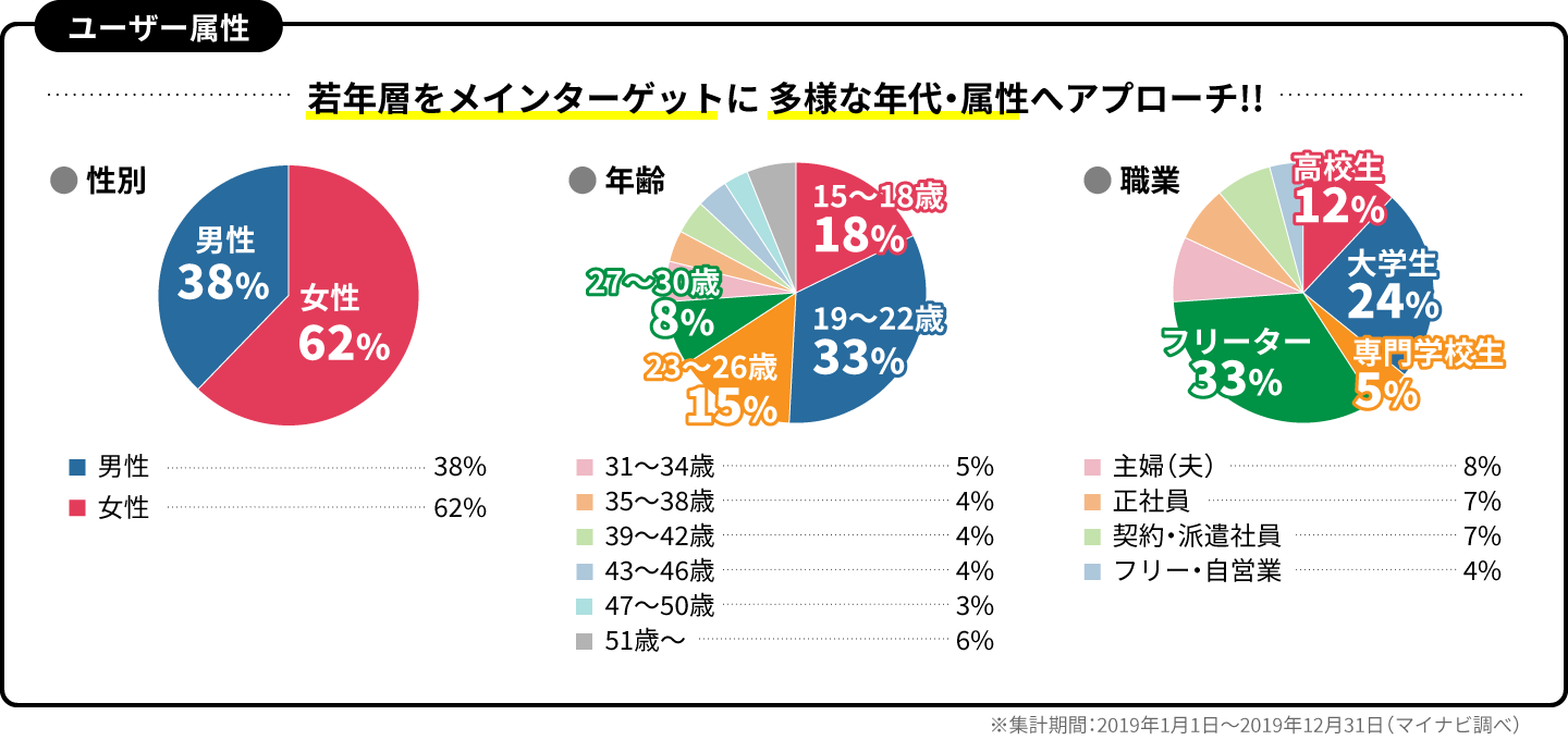 媒体データ