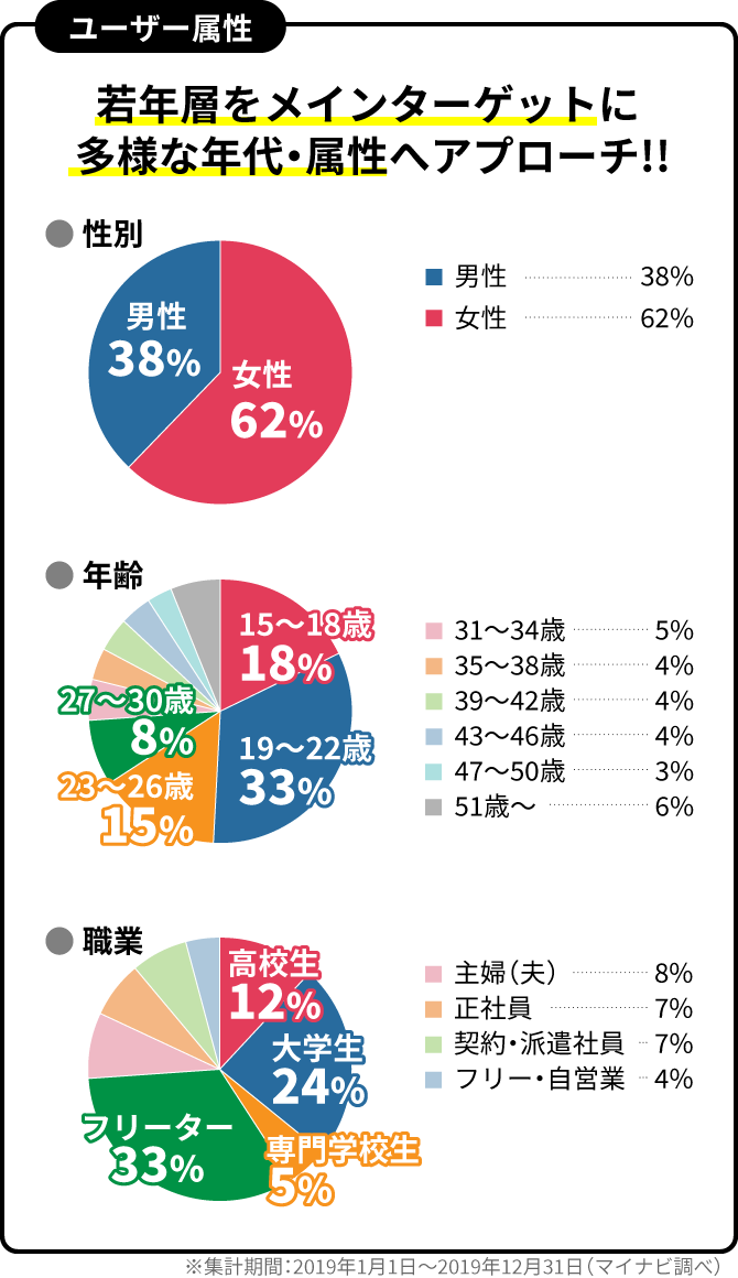 媒体データ