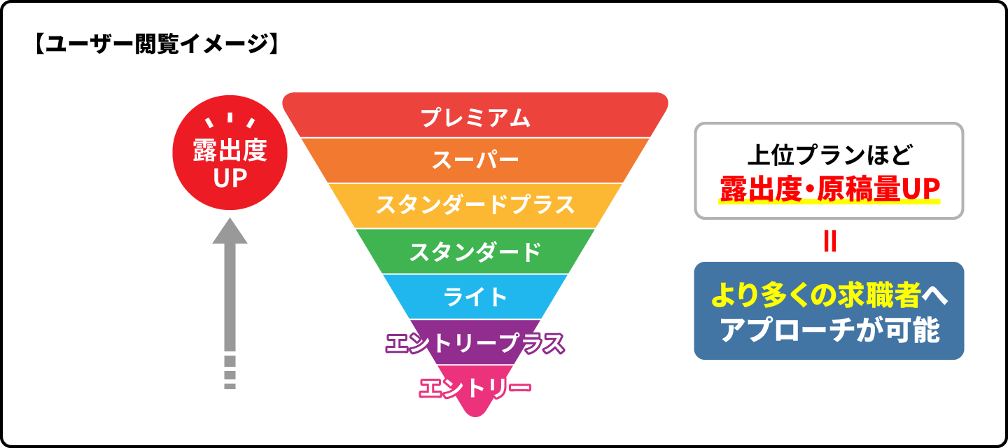 ユーザー閲覧イメージ