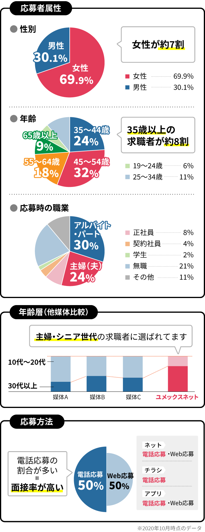 媒体データ