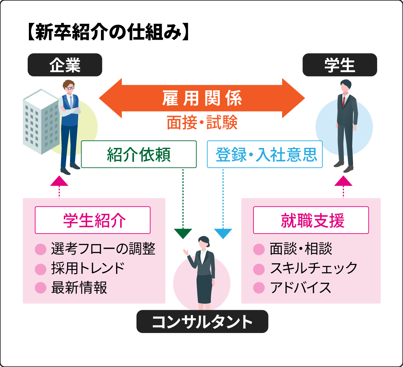 新卒紹介のイメージ