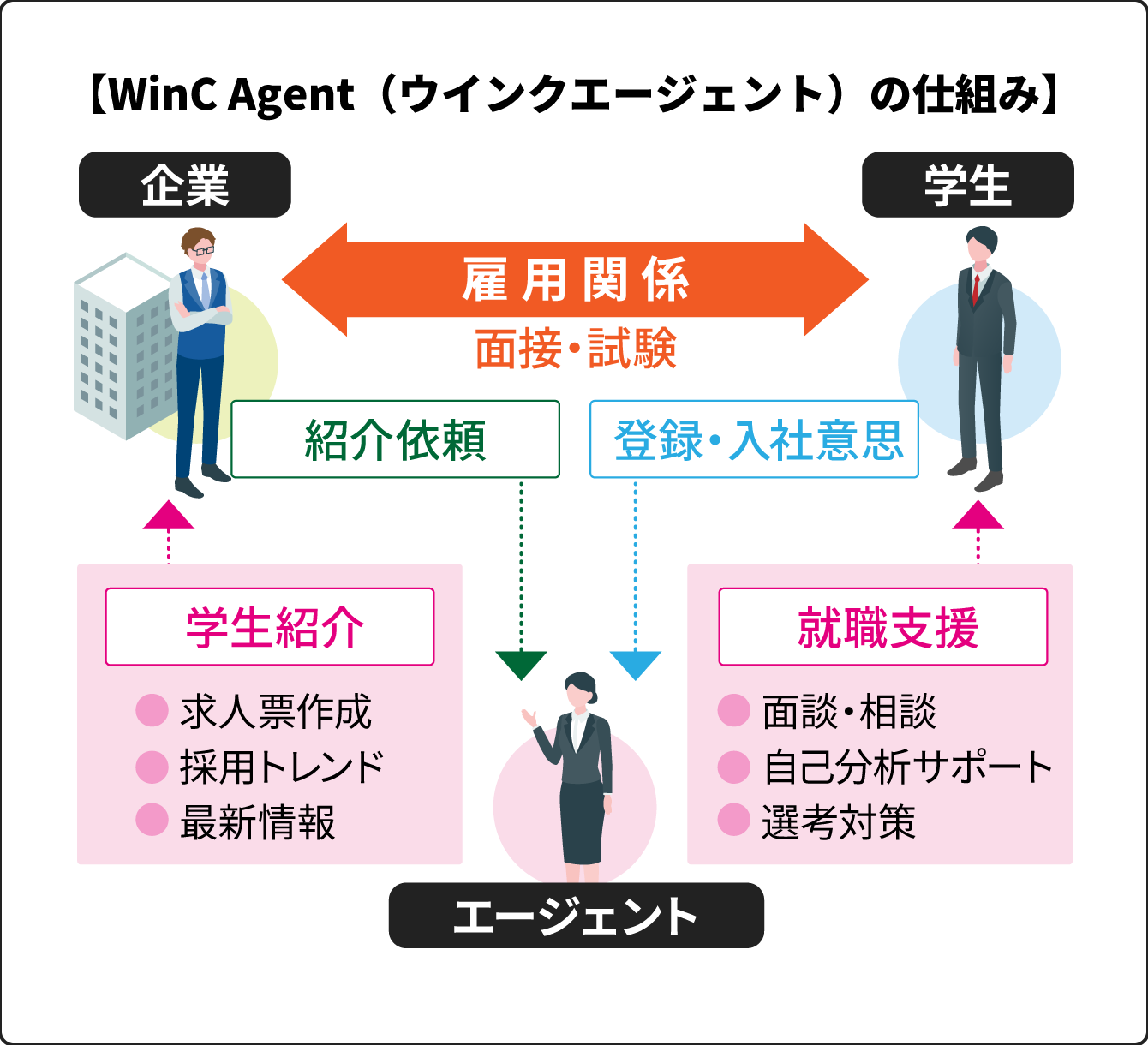WinC Agentのイメージ