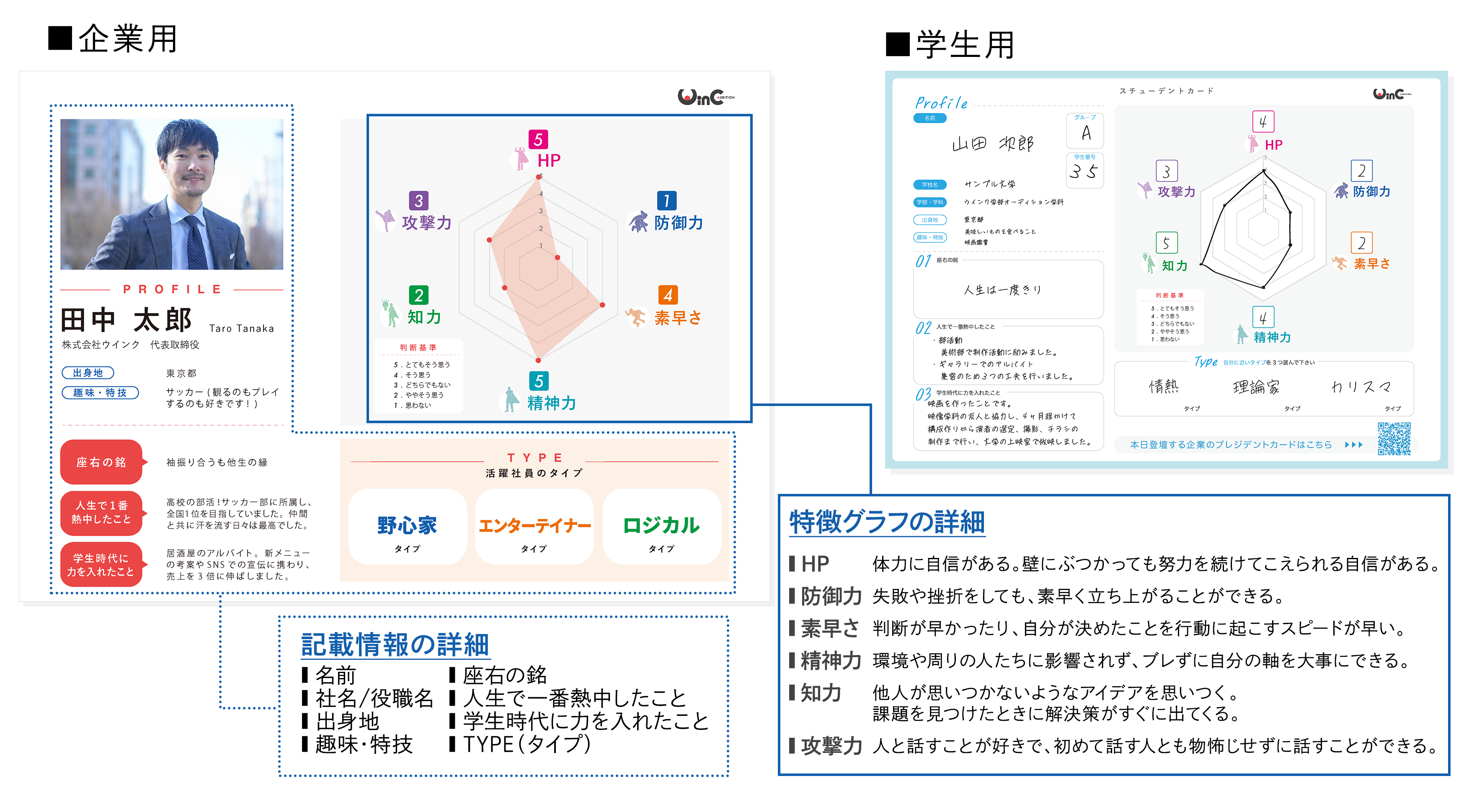 WinC Auditionのパーソナル情報可視化カード