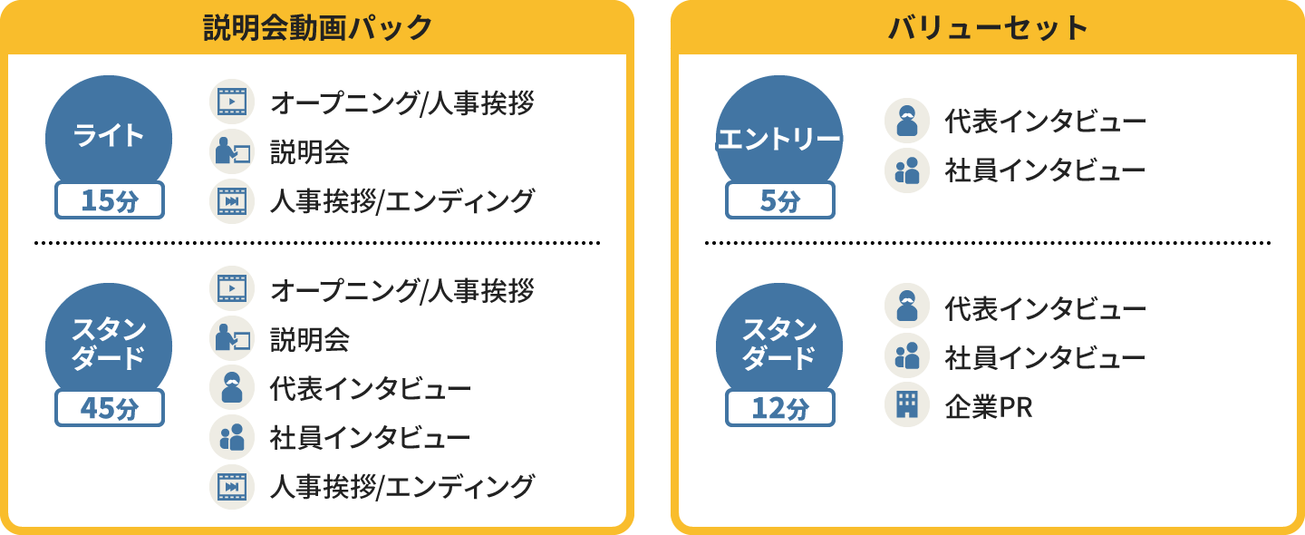 採用動画パックセットのプランと料金