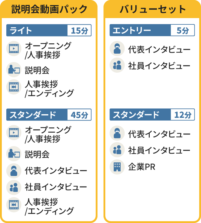 採用動画パックセットのプランと料金